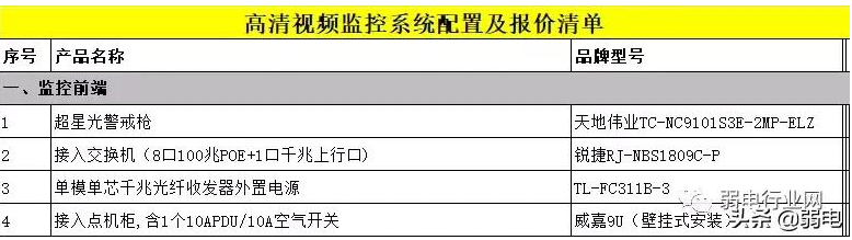 户外道路监控预算清单