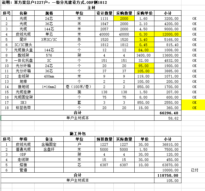 三网合一清单