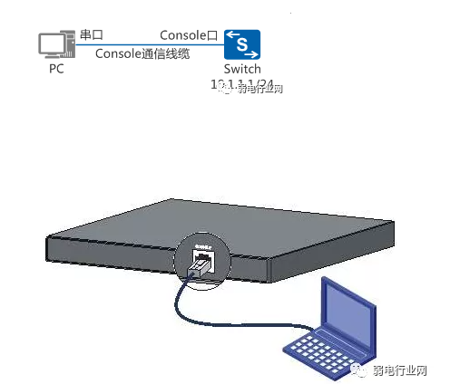 secure CRT登陆交换机