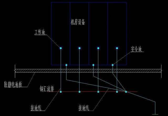 为什么要做防雷接地？机房、监控、布线项目如何做防雷接地？-第2张图片-深圳市弱电系统集成供应商-【众番科技】