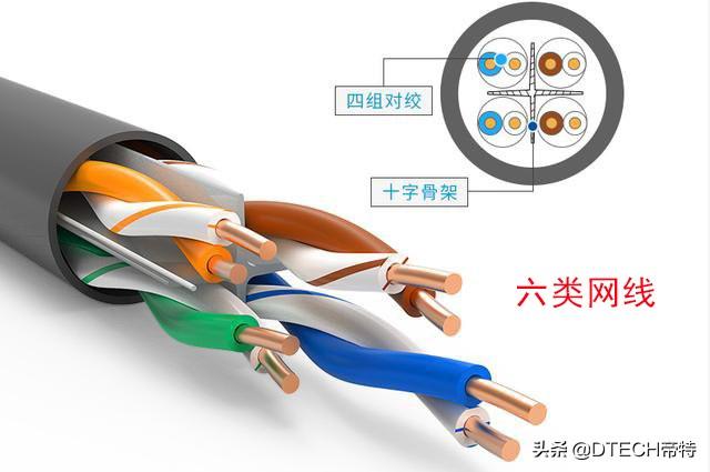 五类网线、六类网线、七类网线怎么区分？教你一招，一下子就明白-第5张图片-深圳市弱电系统集成供应商-【众番科技】