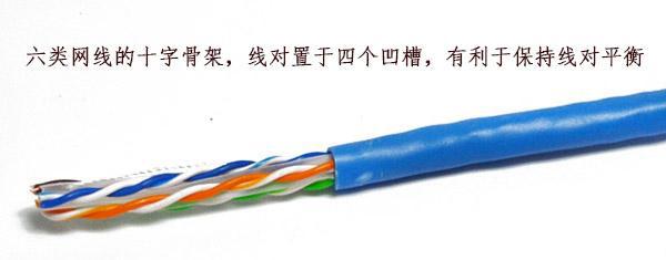 CAT6六类网线适用于哪些网络？-第2张图片-深圳市弱电系统集成供应商-【众番科技】