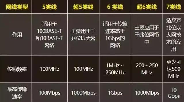 监控中的五类网线和六类网线有什么区别？这些你都知道吗？-第1张图片-深圳市弱电系统集成供应商-【众番科技】